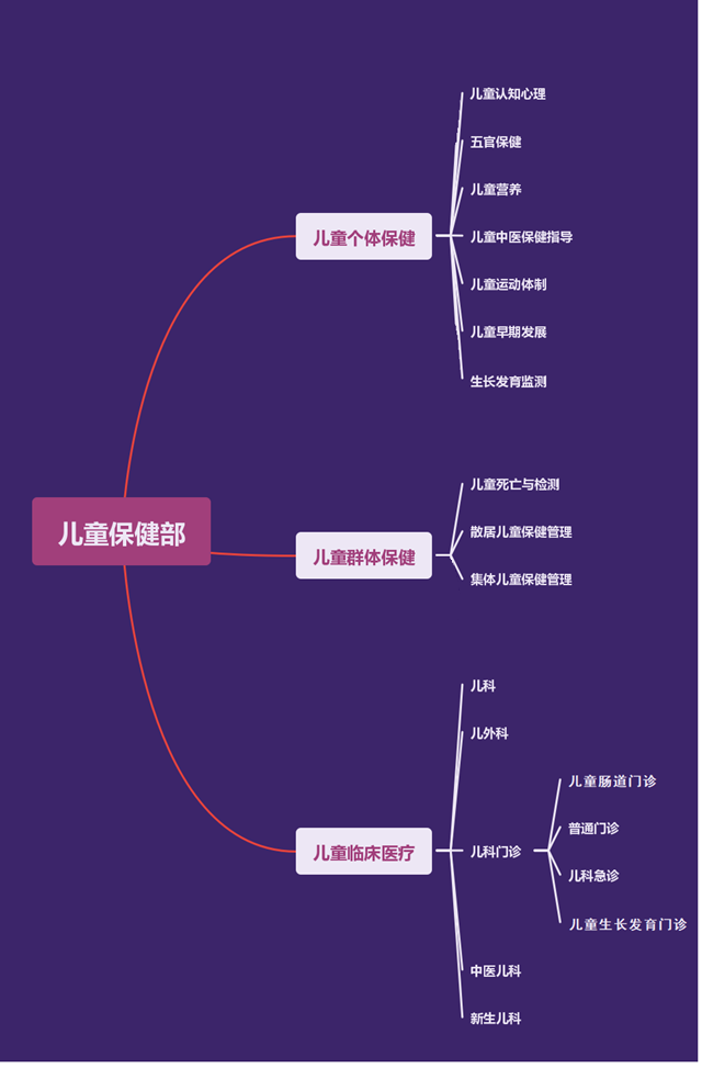 兒童保健部111_副本.png