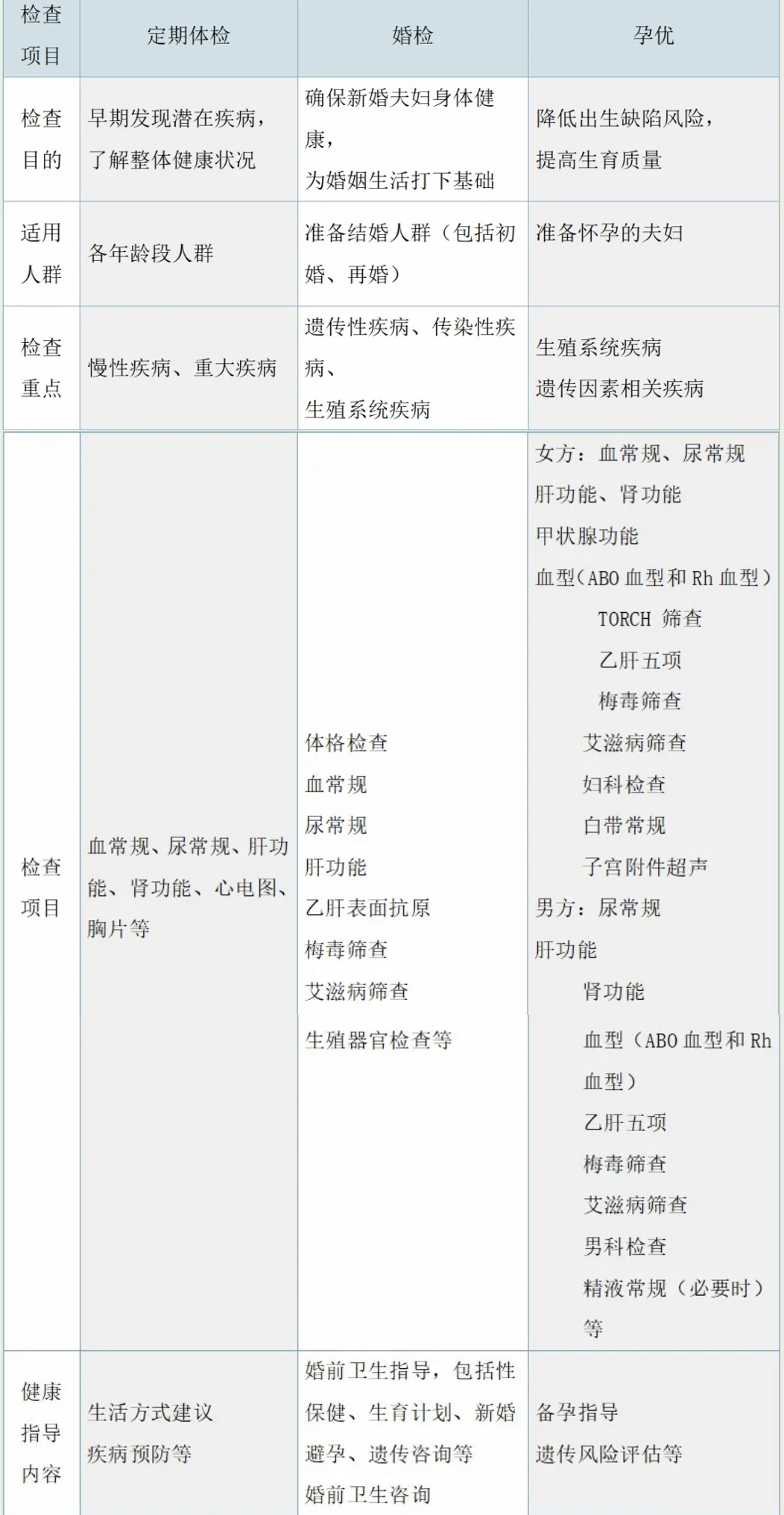 去 去